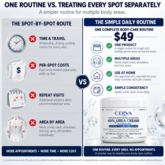 Cerva - Keratolytic Cream For Rough & Raised Seborrheic Keratoses